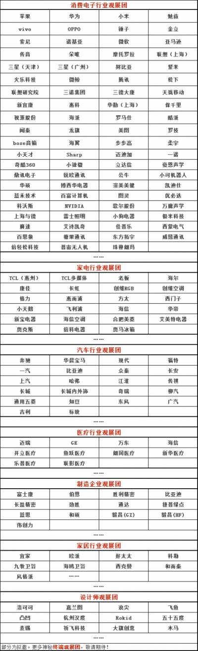 苹果、华为、奔驰、富士康等百团观展！这到底是一个怎样的展会？
