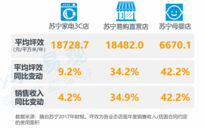 智慧零售，中国商业进步和实体经济发展的新引擎