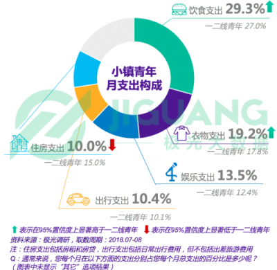 极光大数据：小镇青年，其实和你认为的不一样
