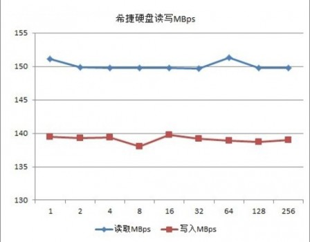 针对细分市场 深入分析希捷NAS专用4TB硬盘