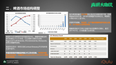 青桐资本大咖说 爱咕噜张舒：从瓶啤到鲜酿，智能啤酒机助力B端啤酒市场消费升级