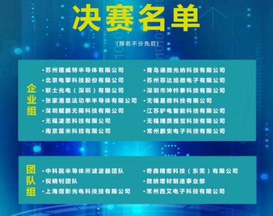 剑指张家港 国际第三代半导体专业赛东部赛区决赛名单出炉