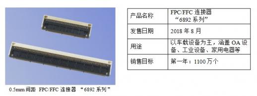 京瓷0.5mm间距FPC/FFC连接器“6892系列”面市