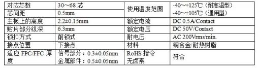 京瓷0.5mm间距FPC/FFC连接器“6892系列”面市