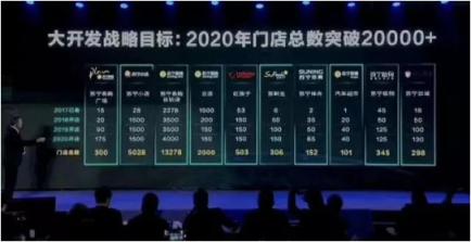 未来已来 苏宁智慧零售打造未来消费模式雏形