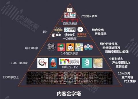 卡思数据：多维增长下的短视频营销新思路