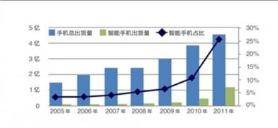 手机能否取代电脑仍存疑，但取代电视已被VVETIME投影手机提前实现