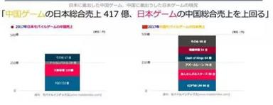 游戏调控加速行业洗牌 精品化、全球化将决定下半场成败