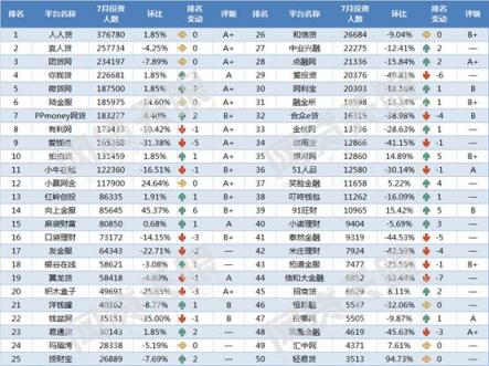 五周年成人礼，“慢公司”向上金服如何能逆势前行？