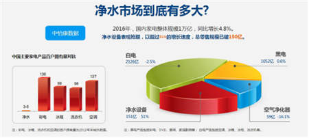 金九银十净水器代理商机无限，物云水机门槛低值得投资