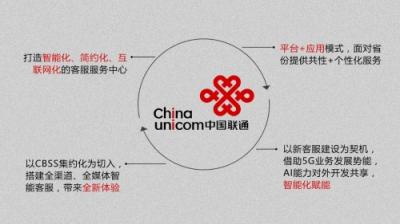 合力亿捷凭借智能客服，中标中国联通新客服项目