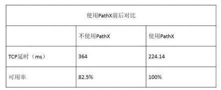 国内游戏总量控制时代下 UCloud打造一站式游戏出海解决方案