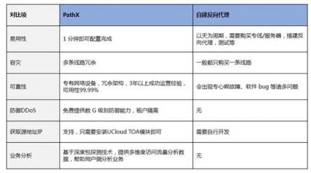 国内游戏总量控制时代下 UCloud打造一站式游戏出海解决方案