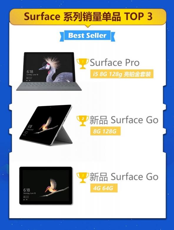 京东微软超级新品日战报出炉，Surface系列产品成绩优异