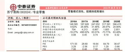 解读苏宁易购半年报：零售巨头如何做“五环外”生意？