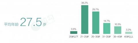 拉勾独家揭秘华东产品经理职业发展：平均月薪18.1k