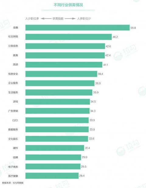 拉勾独家揭秘华东产品经理职业发展：平均月薪18.1k