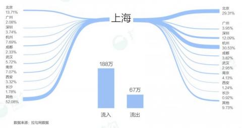拉勾独家揭秘华东产品经理职业发展：平均月薪18.1k