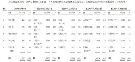 中手游赴港IPO：2018上半年营收6.73亿，已储备50款新游、94个IP