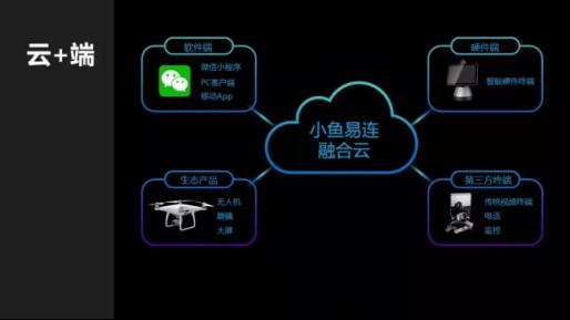 小鱼易连云视频会议获CIO时代“2018年度CIO最信赖服务商奖”