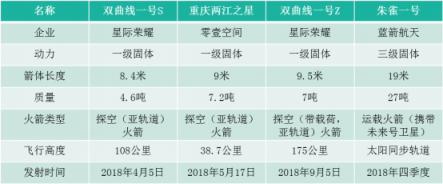 民营火箭频频发射，含金量有多大？