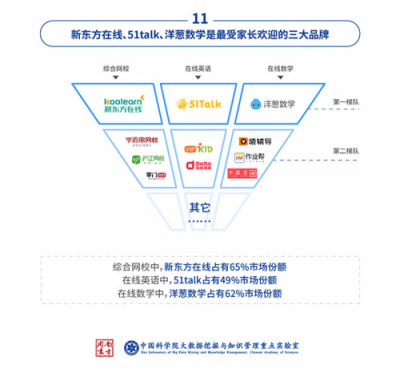 中科院：中小学在线数学市场，洋葱数学份额达62%