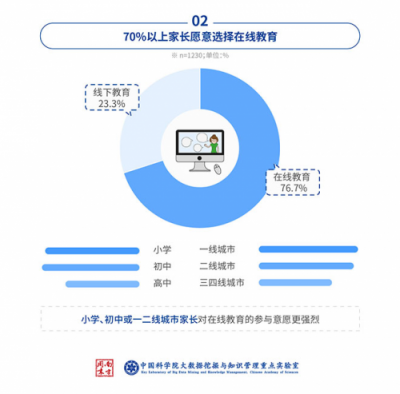 中科院：中小学在线数学市场，洋葱数学份额达62%