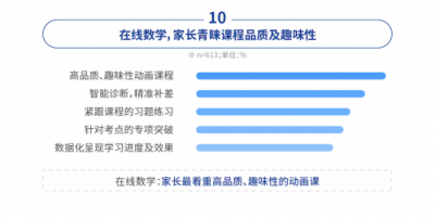 中科院：中小学在线数学市场，洋葱数学份额达62%