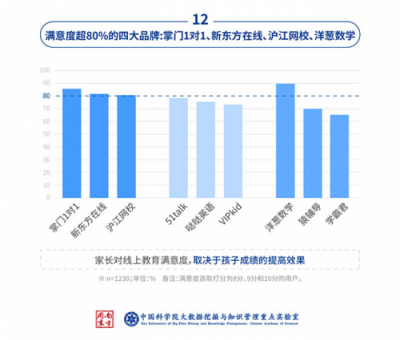 中科院：中小学在线数学市场，洋葱数学份额达62%