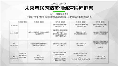 入行喊话行业：光听不练假把式