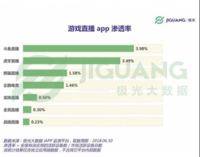 直播新风口出现，虎牙和斗鱼谁将把握先机，力争上游