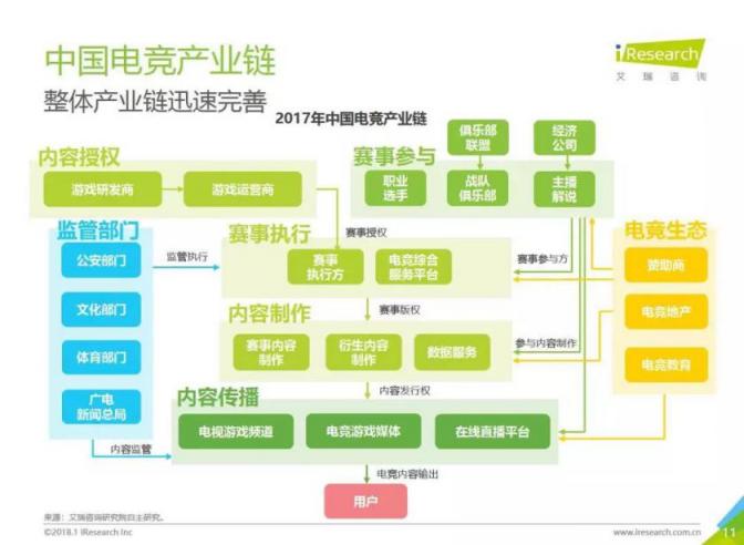 直播新风口出现，虎牙和斗鱼谁将把握先机，力争上游