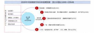 全球文创万亿市场，区块链让草根再度逆袭了吗？