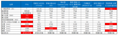 中国新能源汽车市场：弱者的红海，强者的蓝海