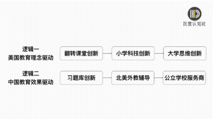 灰度认知社曹升：互联网教育如何实现同质化竞争的突破？