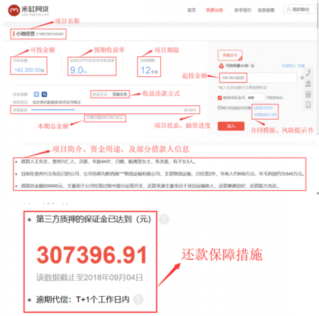 米缸金融信息披露评测：项目信披抢眼 行业排名靠前