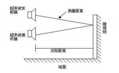 智能物流避障方案修罗场，小觅双目摄像头凭何突围？