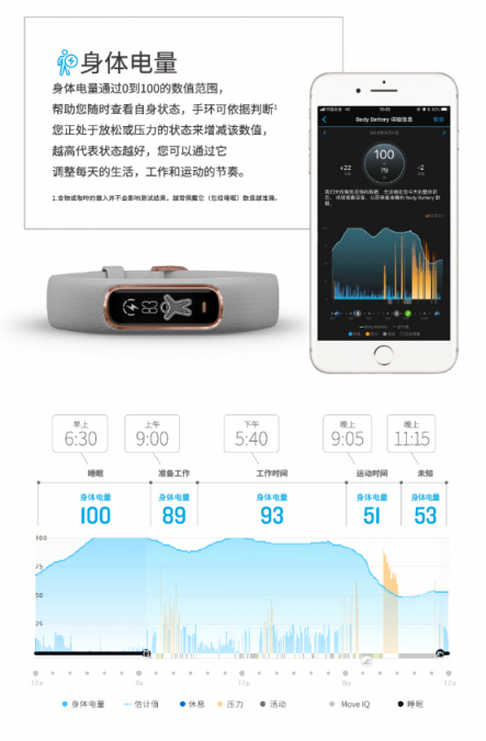 Garmin vívosmart 4智能运动健康手环 为你开启时尚健康生活方式