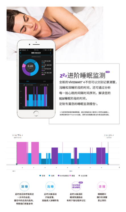 Garmin vívosmart 4智能运动健康手环 为你开启时尚健康生活方式