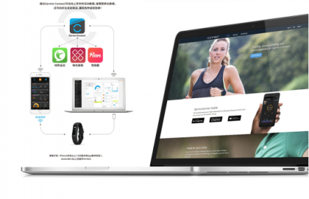 Garmin vívosmart 4智能运动健康手环 为你开启时尚健康生活方式