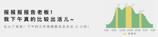 GQ为何篇篇10w+，答案都在石墨文档的报告里