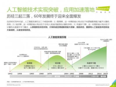 科大讯飞发布《中国AI+营销应用落地研究报告》，AI营销未来可期