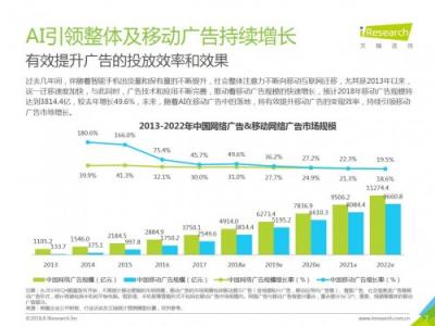 科大讯飞发布《中国AI+营销应用落地研究报告》，AI营销未来可期