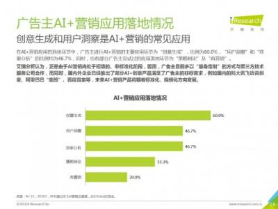 科大讯飞发布《中国AI+营销应用落地研究报告》，AI营销未来可期