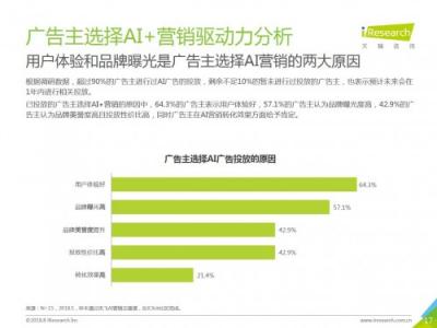 科大讯飞发布《中国AI+营销应用落地研究报告》，AI营销未来可期