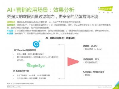 科大讯飞发布《中国AI+营销应用落地研究报告》，AI营销未来可期