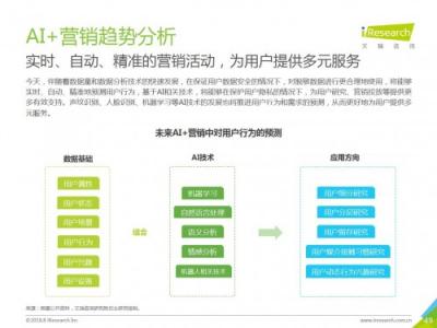 科大讯飞发布《中国AI+营销应用落地研究报告》，AI营销未来可期