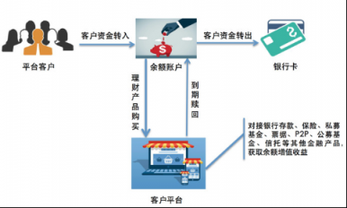 付钱拉商易通打通电商平台资金管理的奇经八脉