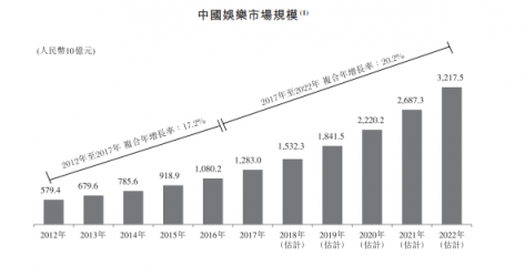 成立5年的猫眼拿什么闯关港股IPO？