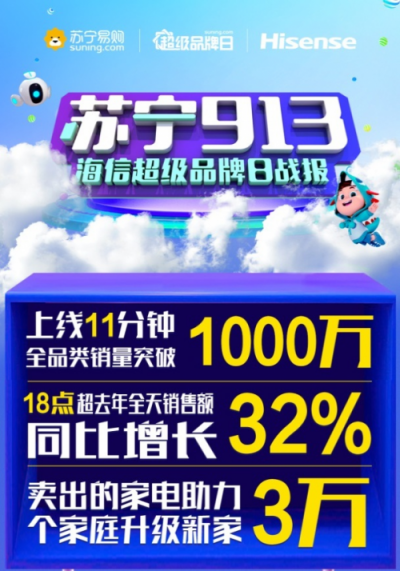 苏宁海信超级品牌日战报：上线11分钟销量破千万!